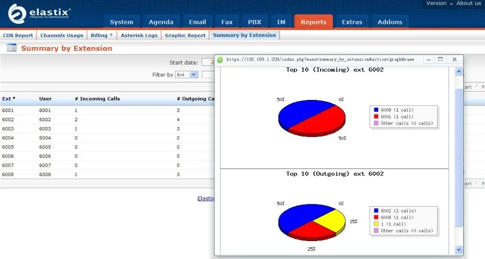 VoIP телефонная система PBX IP с 4 порты FXO программное обеспечение Elastix miniucs switchvox