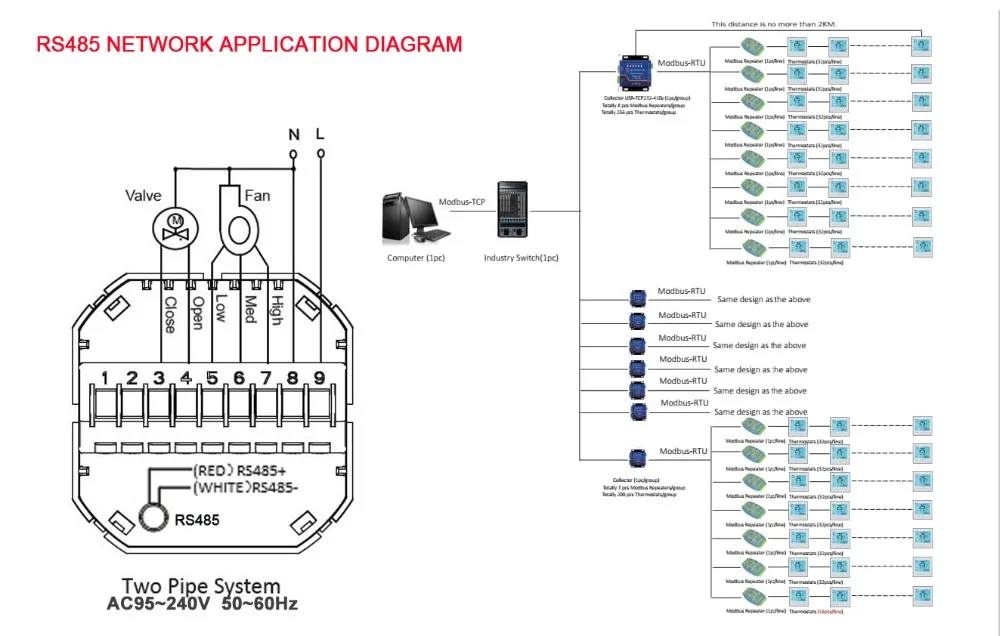 HESSWAY огнестойкий 2 трубы центральный кондиционер RS485 термостат modbus rtu модуль для клапана переключатель