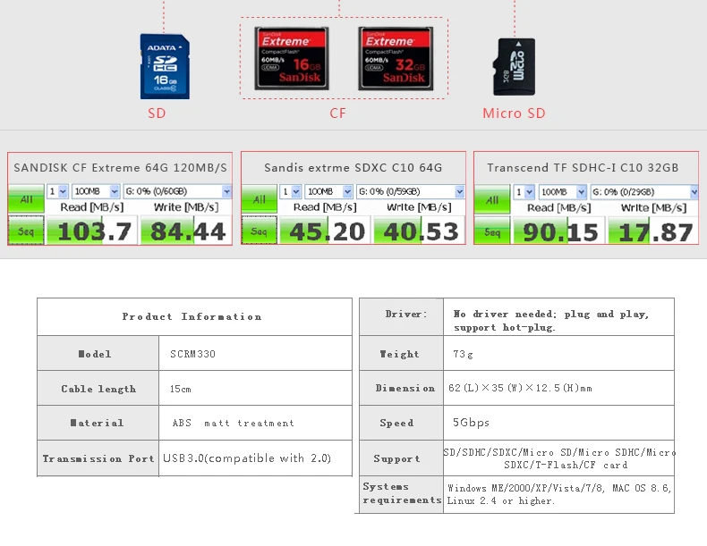 Card reader USB3.0_05