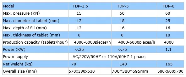 TDP1.5T один удар таблетка пресс ing машина таблетки пресс производитель 15KN давление сухого молока Традиционная китайская медицина сахар сливы