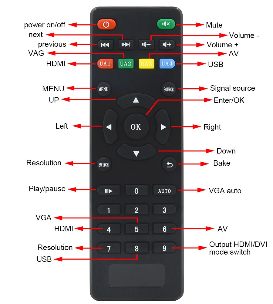 180 LM-MSW1 HD видео LINK-MI градусов вращения контроллер HDMI