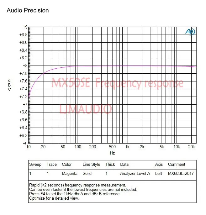 motor vehicle amplifiers New DIY KITS 2PCS MX50 SE 100WX2 Dual Channels Stereo Audio Power amplifiers Board sub amp