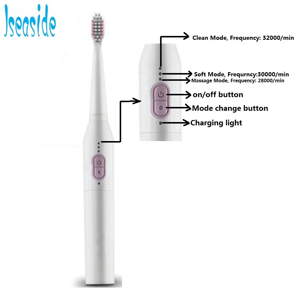 Oral b triumph 5000. первая электрическая зубная щетка 1880. зубная щётка philips sonicare kids. электрическая зубная щетка с таймером. электрическая зубная щетка с таймером.