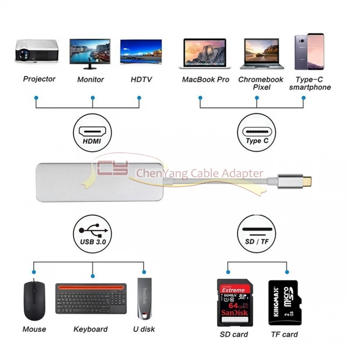 Jimier HDMI и 3 порта концентратор и TF SD для док-станции USB-C кард-ридер и зарядное устройство многопортовый адаптер