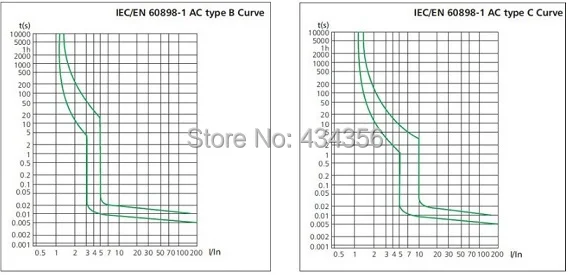 1P2P3P4P 16A20A32A63A 240/415 V~ 50 Гц/60 Гц переменного тока выключатель L7 C Тип 10KA Мини автомат защити цепи шин проводки