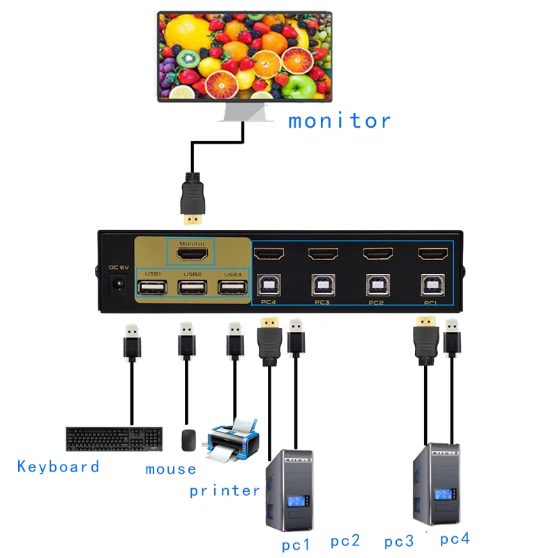 HDMI коммутатор 4 порта USB KVM коммутатор 4 компьютера поделиться набором клавиатуры мышь монитор Поддержка Hotkey мышь переключение