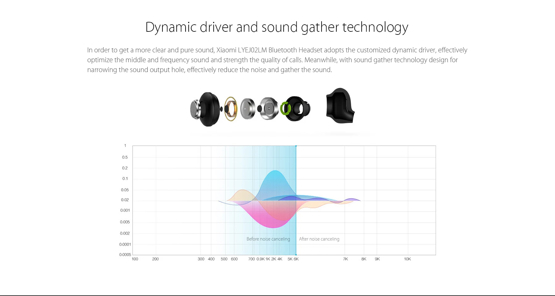 Original Xiaomi Mi LYEJ02LM Bluetooth Headset Built-in Mic Multifunctional On-cord Control