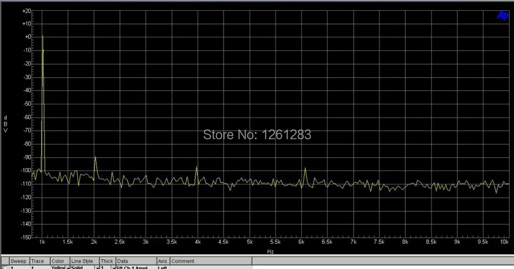 LJM DIY усилитель комплект L15D цифровой аудио усилитель комплект IRS2092 IRFI4019H