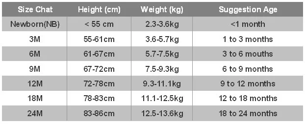 Size Chat