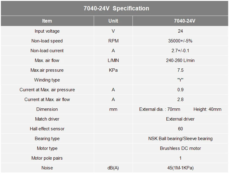 7040 DC 12 V/24 V центробежный турбо вентилятор, низкий уровень шума маленький вентилятор, надувные изделия для вентилятора или воздушной подушки