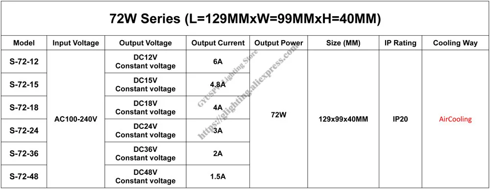 72W-1(12V-48V)