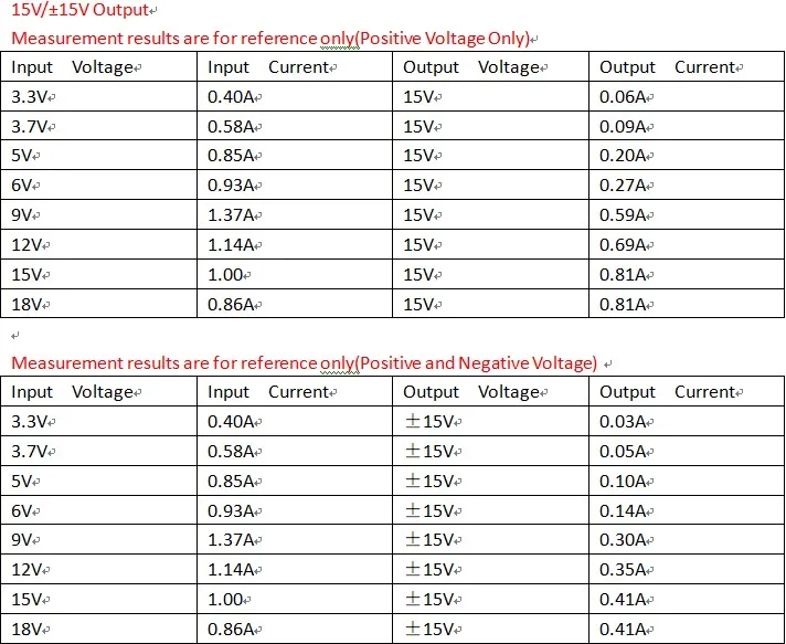 2 в 1 8 Вт Boost-Buck двойной+-напряжение платы 3-24 В до 5 В 6 в 9 в 10 в 12 В 15 в 18 в 24 В для АЦП ЦАП lcd op- amp Динамик