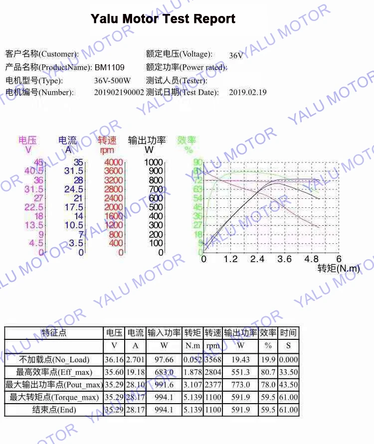BM1109 500W 36V test report PRINT