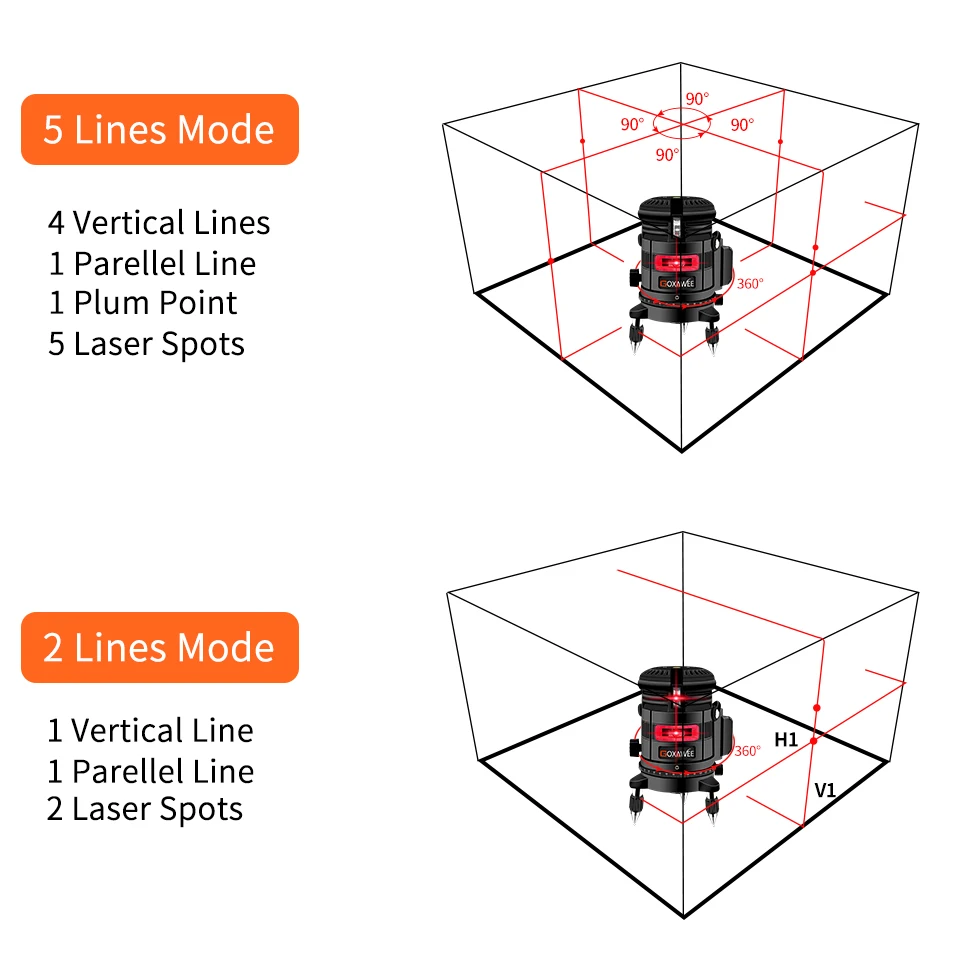 5 линий 3D красный лазерный уровень самонивелирующийся 360 градусов Регулировка Автоматическая Горизонтальная и вертикальная поперечные линии измерительный инструмент