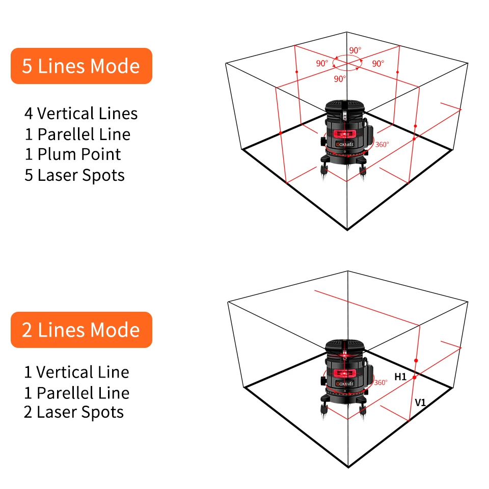 5 Lines 3D Red Laser Level Self-Leveling 360 Degree Adjustment Automatic Horizontal And Vertical Cross Lines Measuring Tool