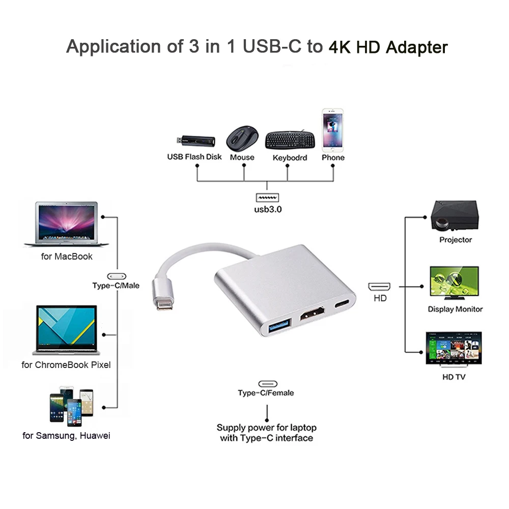 USB Type C to HD 4K Adapter USB C Multiport HD Adapter for MacBook