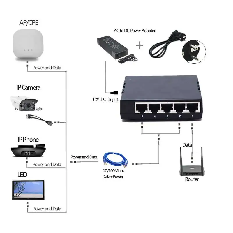 Ethernet 5 porta passiva poe switch hub