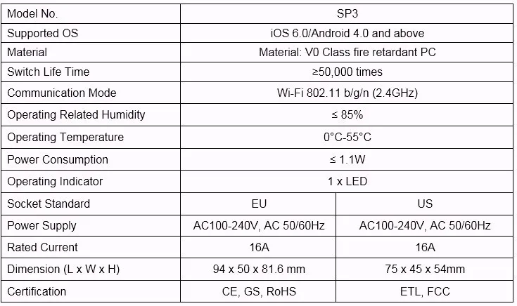 Broadlink SP3 Sp cc, розетка европейского стандарта, умная розетка Wi-Fi, 16А+ таймер, беспроводное управление, Домашняя автоматизация, разъем питания