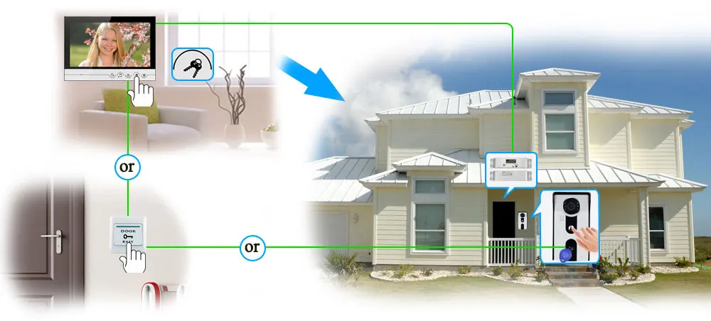 7 дюймов цветной видеодомофон Комплект Домашний домофон экран дверной телефон с электрическим болтовым замком+ ИК RFID камера доступа для личного дома