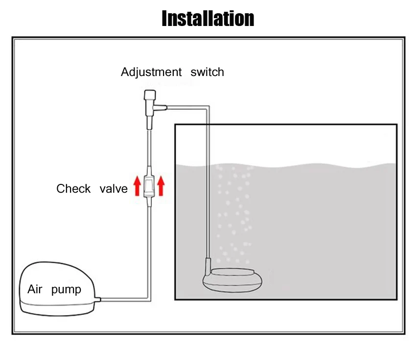 Oxygen pump air refiner fish tank oxygen booster pump bubble stone head mute low pressure nano fine bubble disc