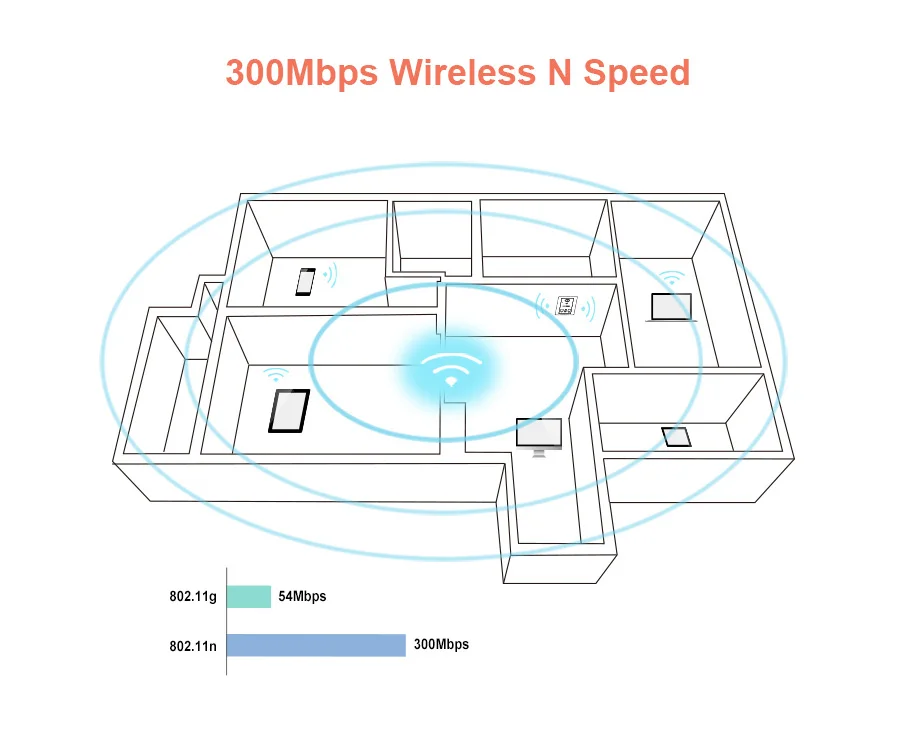 TOTOLINK WA300 300 Мбит/с Встроенный беспроводной AP, точка доступа маршрутизатор Wi-Fi ретранслятор расширитель, с USB 2,0 порт зарядки, простая настройка