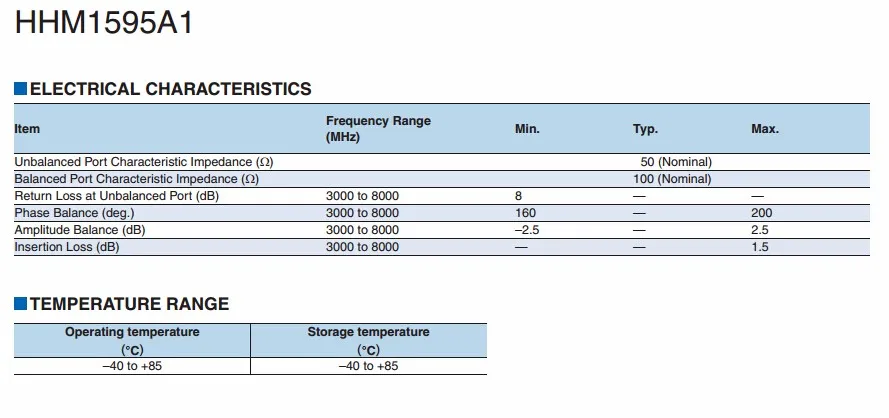 HHM1595A1 INFO 2