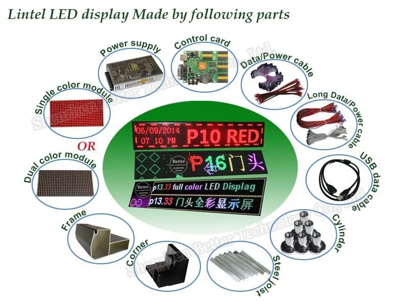 Lintel led display made by