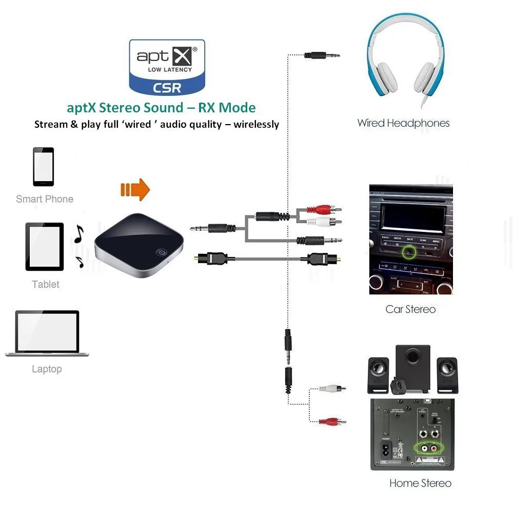 2 в 1 Bluetooth передатчик и приемник Aptx цифровой оптический Toslink выход 3,5 мм AUX BTI-029 ТВ автомобильный ПК MP3 DVD