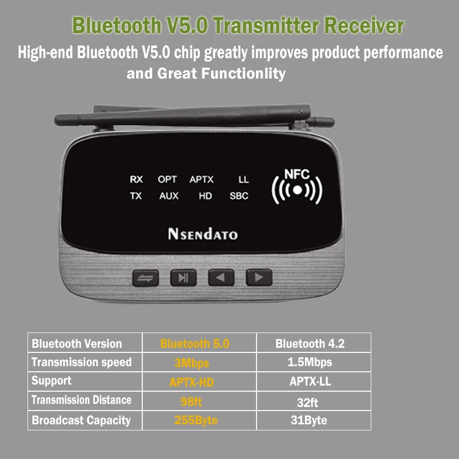 3в1 NFC и Дальний диапазон 262ft/80m Bluetooth 5,0 передатчик приемник аудио адаптер низкая задержка HD Оптический RCA AUX 3,5 мм ТВ