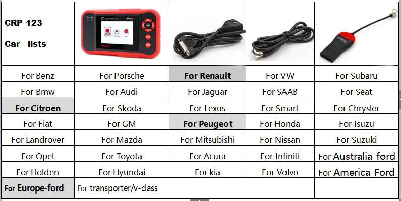 Автоматический считыватель кодов Creader CRP123 полный obd2 автоматический диагностический инструмент на русском/французском/испанском obd 2 сканер для ENG/AT/ABS