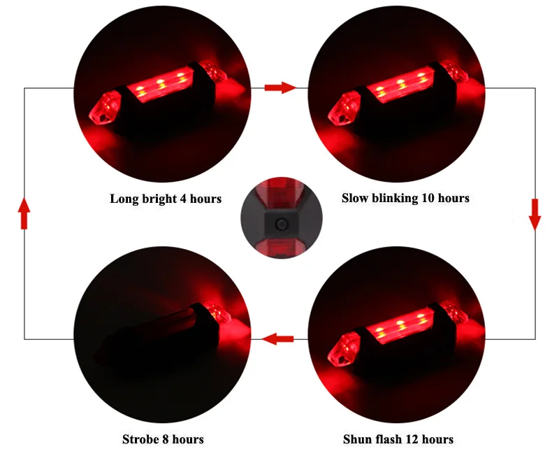 Best WEST BIKING Bike Light USB Rechargeable LED Bicycle Taillight Warning Night Bicycle Light Lamp Cycling USB Charging Rear Lights 5 Best WEST BIKING Bike Light USB Rechargeable LED Bicycle Taillight Warning Night Bicycle Light Lamp Cycling USB Charging Rear Lights 5