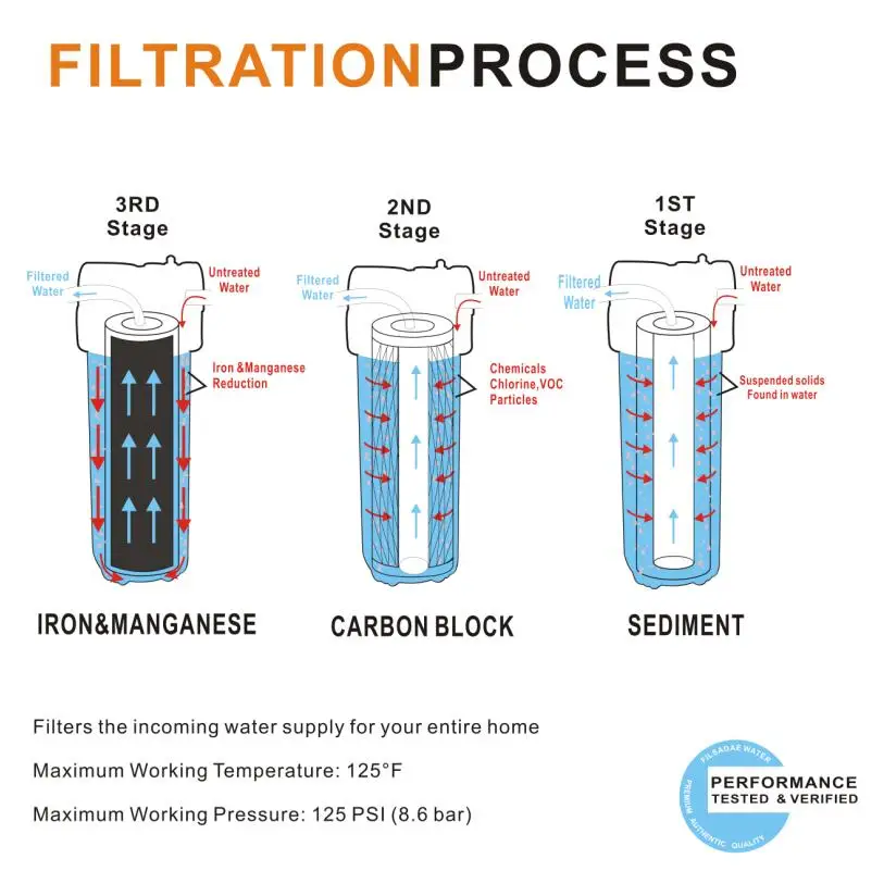 Весь дом фильтр для воды системы замены фильтров 2" x4-1/2" PP осадочный фильтр, Угольный Блок, железный и марганцевый фильтр