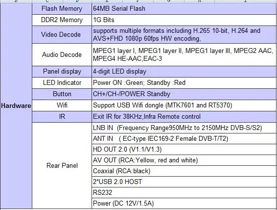 [Подлинный] Новое поступление GTMEDIA V7 PLUS DVB-S2 DVB-T2 спутниковый ТВ комбо приемник Поддержка H.265 и Испания Италия Cccam Cline