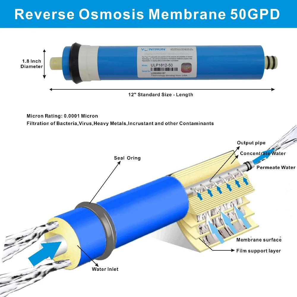 Обратный Осмос Мембрана RO 50 GPD Сменный фильтр для воды под раковиной и обратный