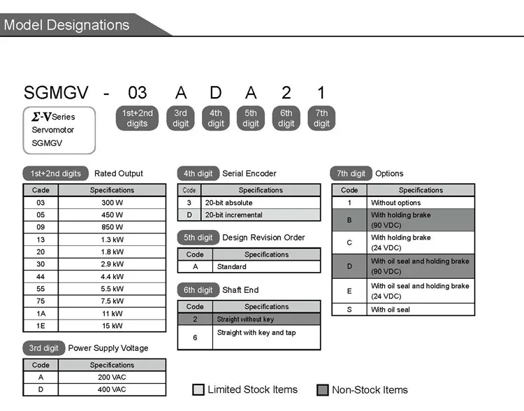 YASKAWA servo motor SGMGV18