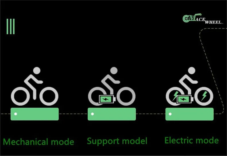 GW20 vélo Électrique 48 V 15AH