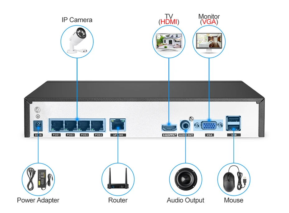 Techege 4CH 1080 P H.265 POE NVR аудио-видео-система 2MP Крытый Открытый IP Камера Водонепроницаемый оповещение по электронной почте видеонаблюдения