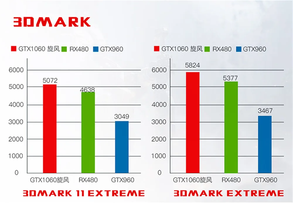 GTX1060750PX_09
