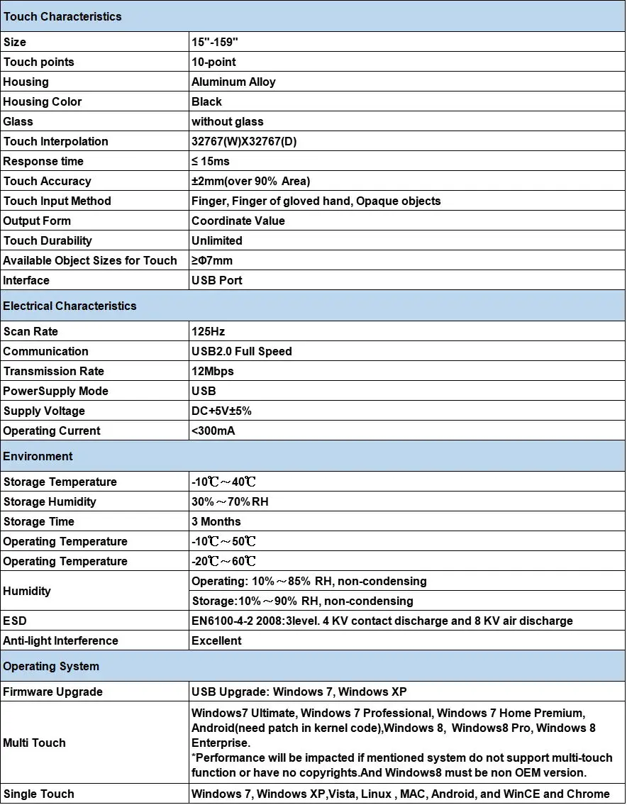 86 дюймов инфракрасный сенсорный экран, Driver-free.USB кабель Plug and play, ИК-рамка multi touch