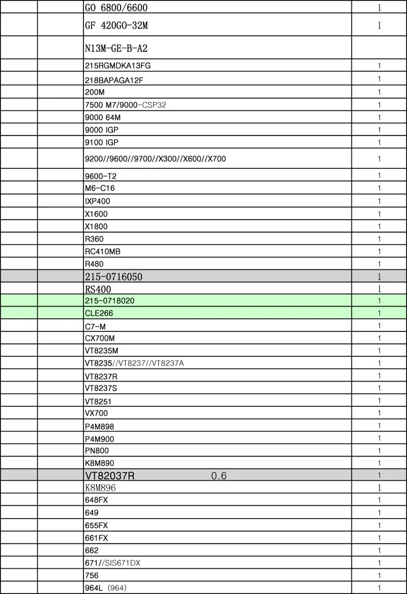 810/модель BGA трафарет набор трафаретов для пайки BGA с прямым нагревом реболлинга станция Замена BGA припоя шарики пасты