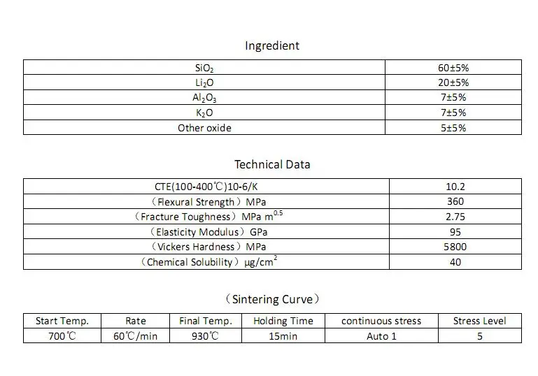 Techinical data