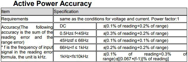 IT9121E(600 V/20A просим учитывать, что в связи с замерами пропускная способность 100 кГц, 1-канальный передовые Мощность метр