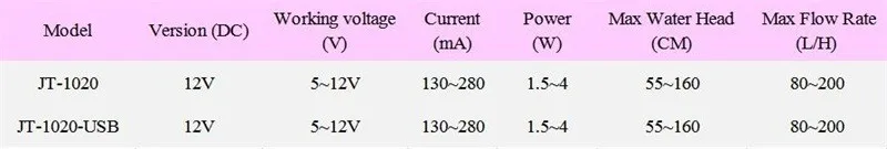 Высокое качество USB и гнездовой разъем DC 5~ 12V 80~ 200L/h микро погружной водяной насос
