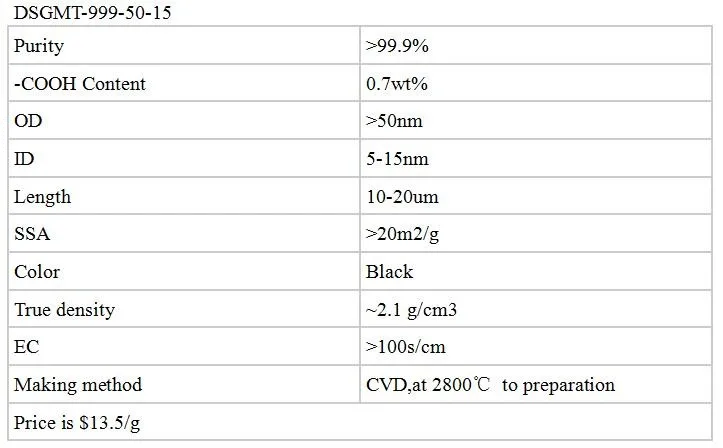 DSGMT-999-50-15
