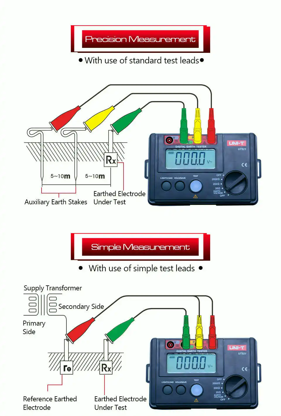 UNI-T UT521 UT522 цифровой заземления тестер сопротивления 0-2000/0-4000ohm Измеритель сопротивления с ЖК-дисплей подсветки