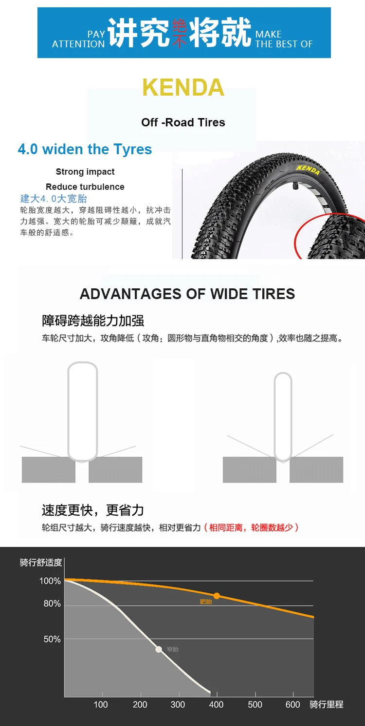 Clearance 26 inch electric cross country mountain bike 4.0 widening tire 500 motor snow lithium electric ebike smart lcd Assist pas 5 gear 4 Clearance 26 inch electric cross country mountain bike 4.0 widening tire 500 motor snow lithium electric ebike smart lcd Assist pas 5 gear 4