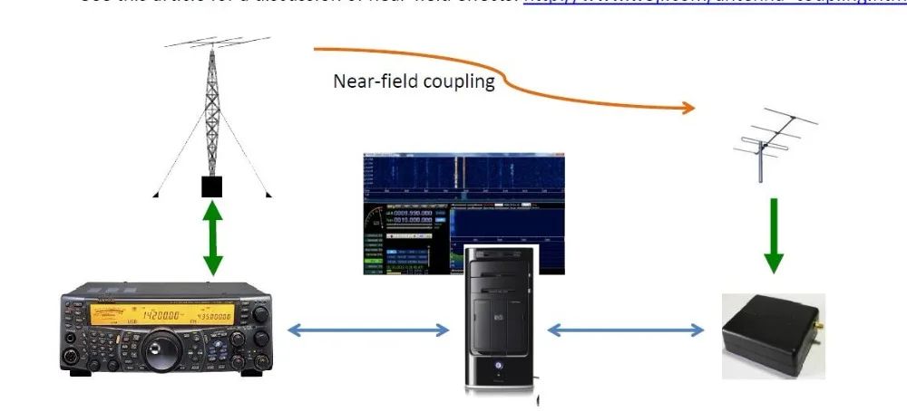 Широкополосный 12bit msi SDR FE PLAY приемник SDRPLAY RSP1 RSP 2 SDR-PLAY радио AM FM HF SSB CW приемник Полнодиапазонный радиоприемник