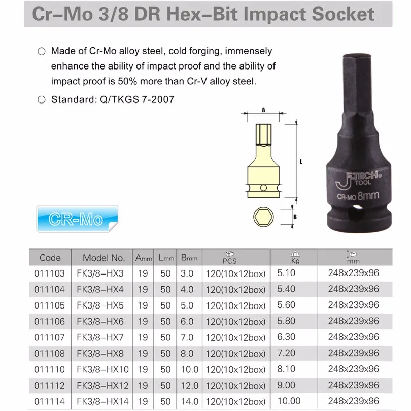 Jetech Cr-Mo 3/" диск шестигранный бит ударный торцевой ключ метрический 3 мм 4 мм 5 мм 6 мм 7 мм 8 мм 10 мм 12 мм 14 мм шестигранный ключ Супер торцевые головки бит