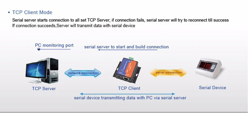 Промышленные серийный RS485 к IP TCP Ethernet модуля преобразователя сервер с Встроенный веб-страницы DHCP DNS поддерживается USR-TCP232-304Q061