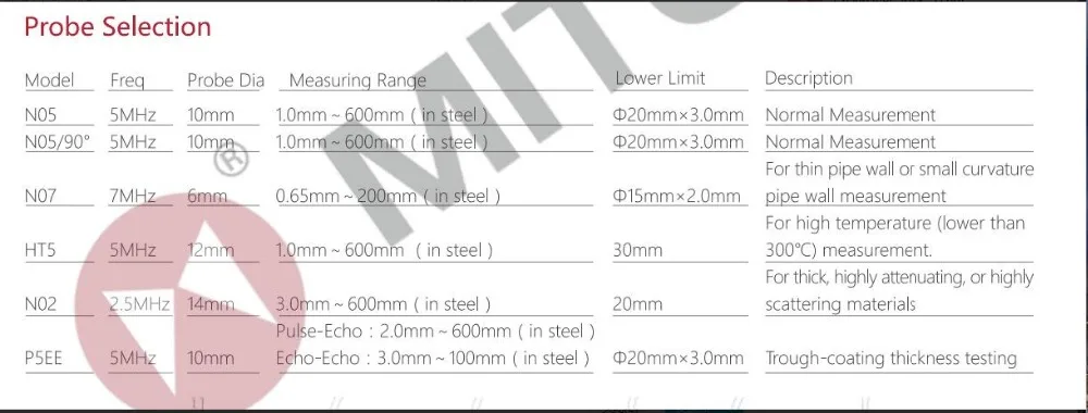 MT660 Probe